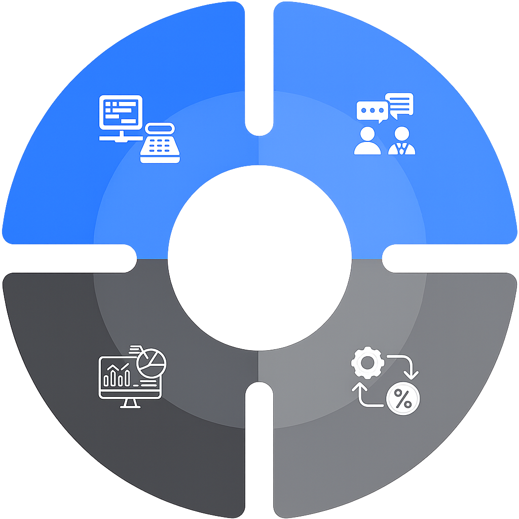 Services Circle